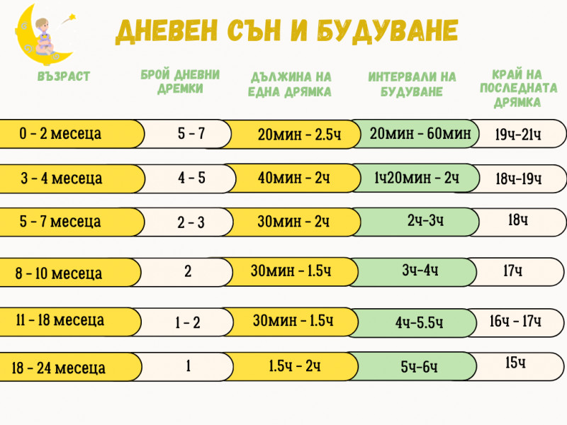 [/userfiles/files/%D0%9D%D0%BE%D1%80%D0%BC%D0%B8%20%D0%BD%D0%B0%20%D1%81%D1%8A%D0%BD%20%D0%B8%20%D0%B1%D1%83%D0%B4%D1%83%D0%B2%D0%B0%D0%BD%D0%B5.png]
